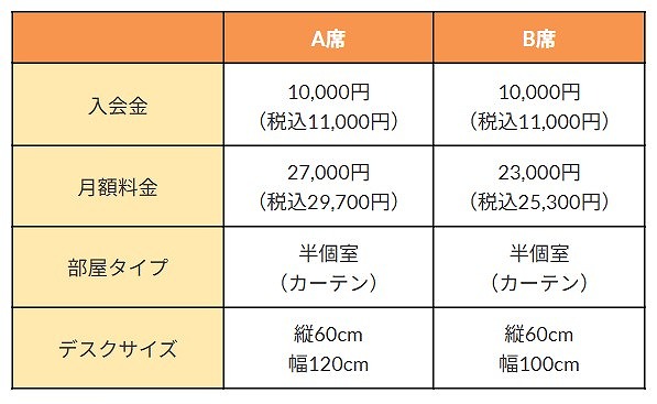 グラプラス天神 料金プラン 半個室