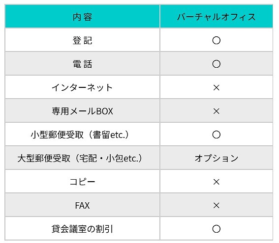 ACT OFFICE 博多 バーチャルオフィス