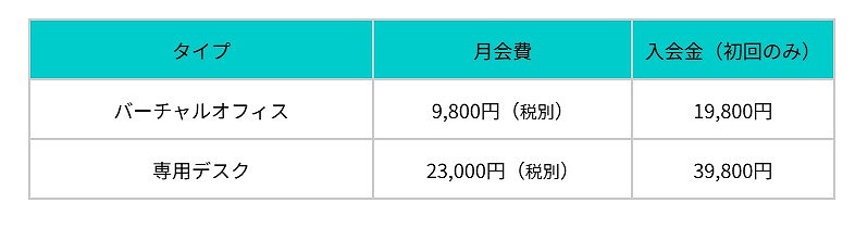 ACT OFFICE 博多 バーチャルオフィス 料金